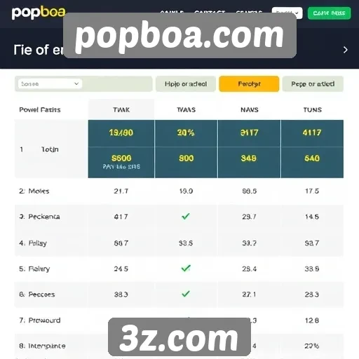 Comparativo das plataformas disponíveis em popboa.com